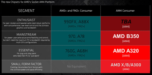 AMD Zen