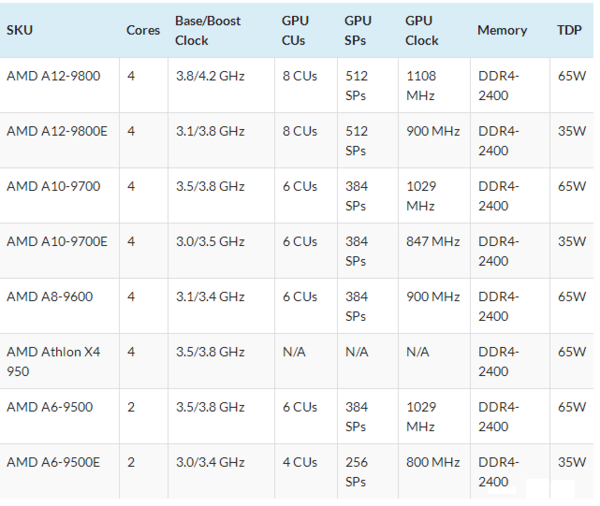 AMD Zen